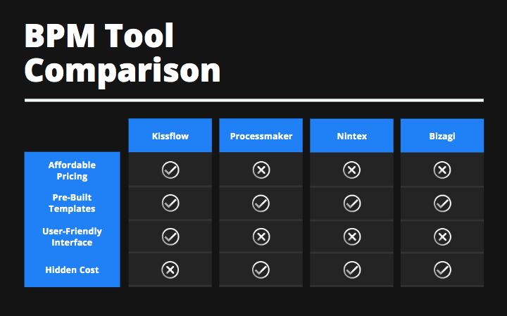 BPM Tools Top 5 Business Process Management Tools 2022 Best One 