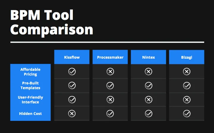 BPM Tools Comparison: Top 5 Best Business Process Management Solutions