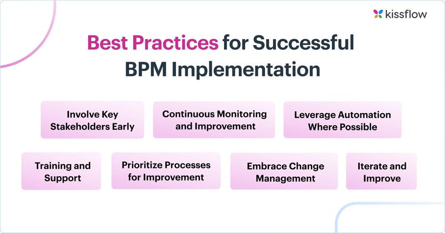 best_practices_for_successful_bpm_implementation-1