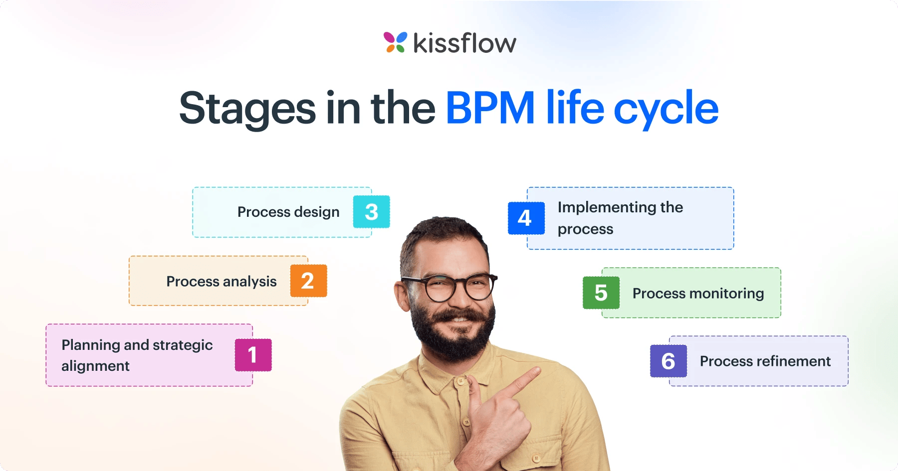 bpm_lifecycle