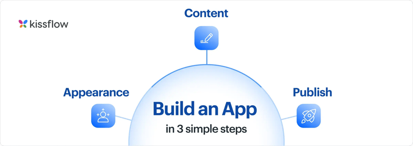 How to build an app in simple steps
