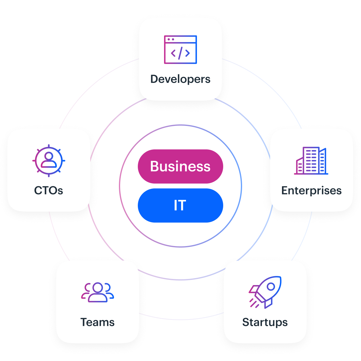 business-and-it-teams