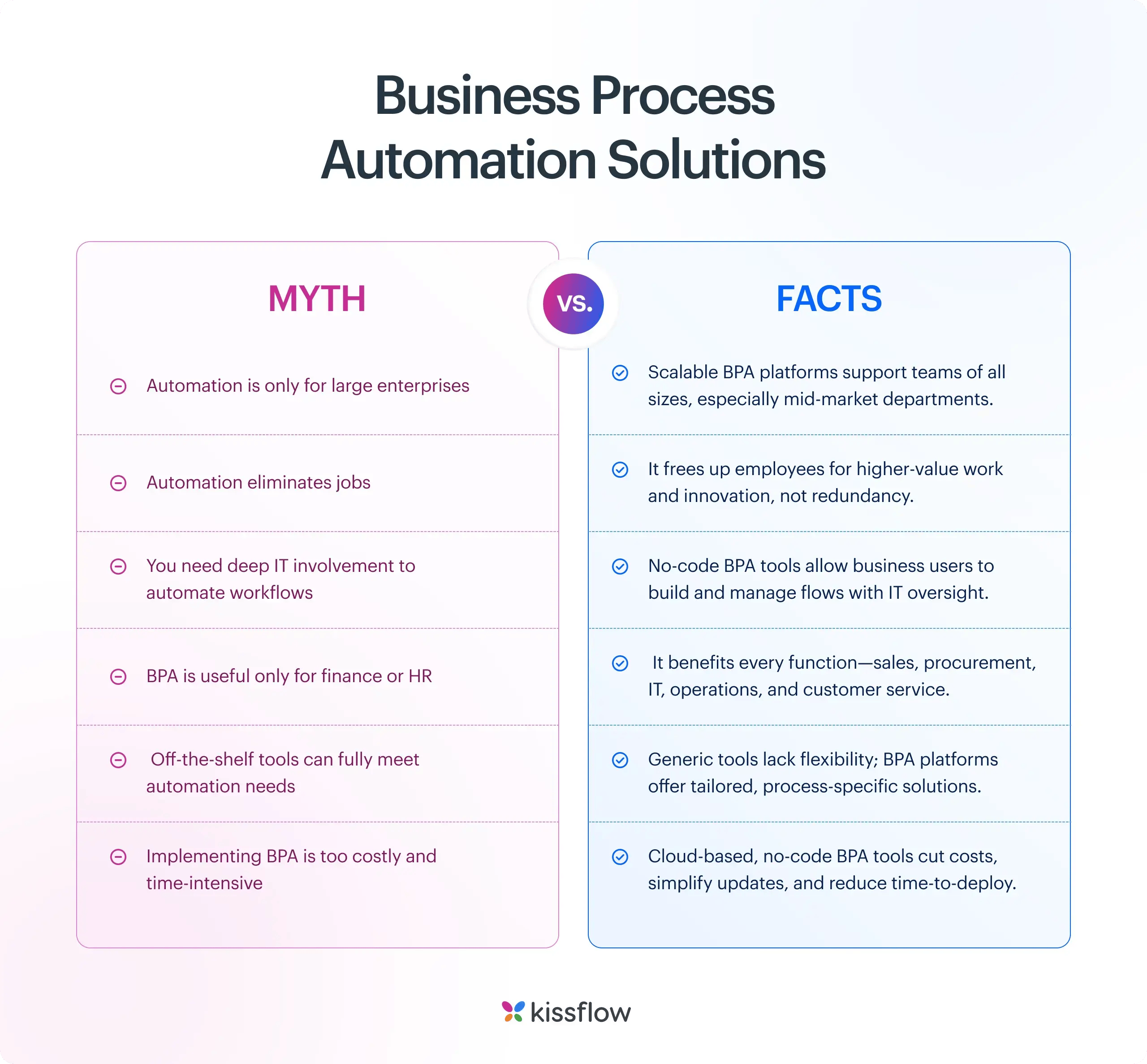 business process automation solutions