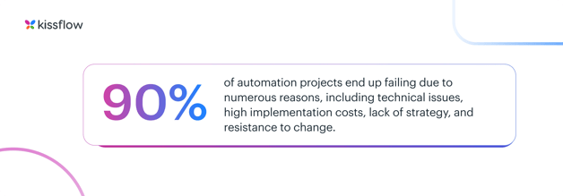 automate business processes