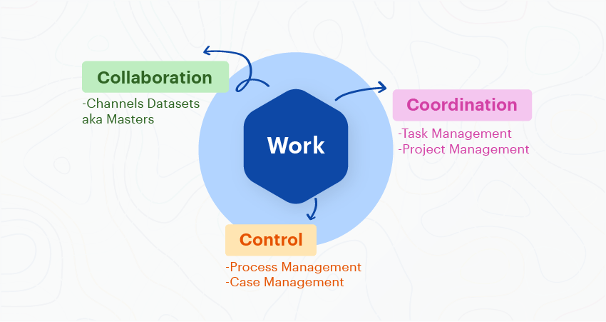 business process model narrative Business Process Management (BPM)