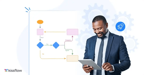 business process reengineering