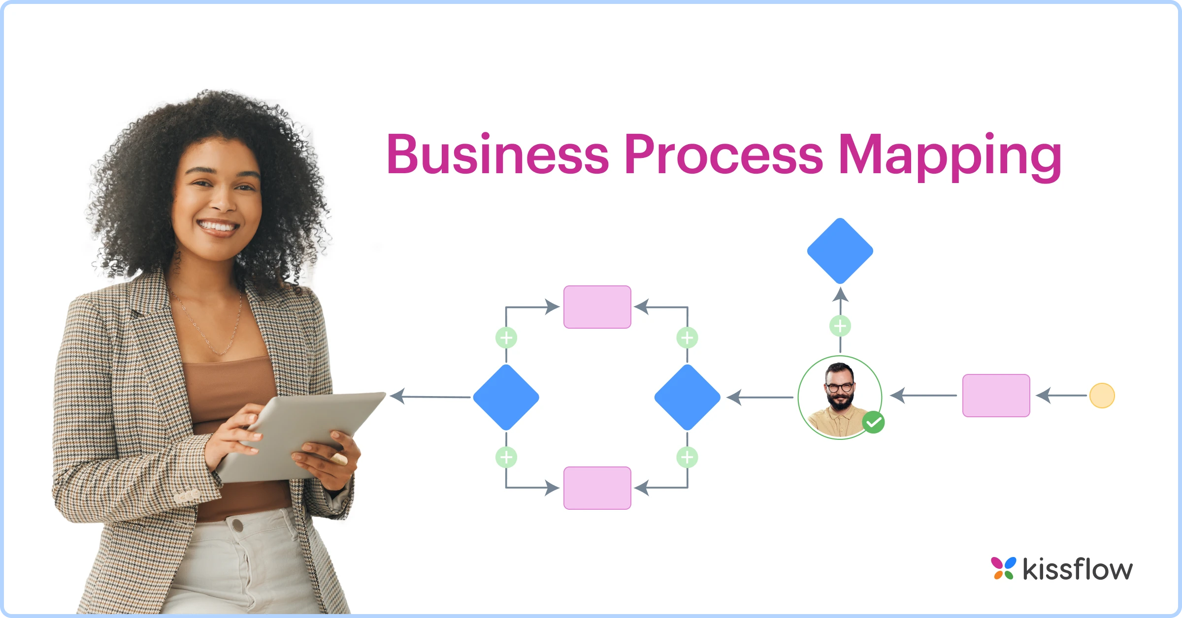 Business Process Mapping: Definition, Steps And Tips [Guide For 2023]