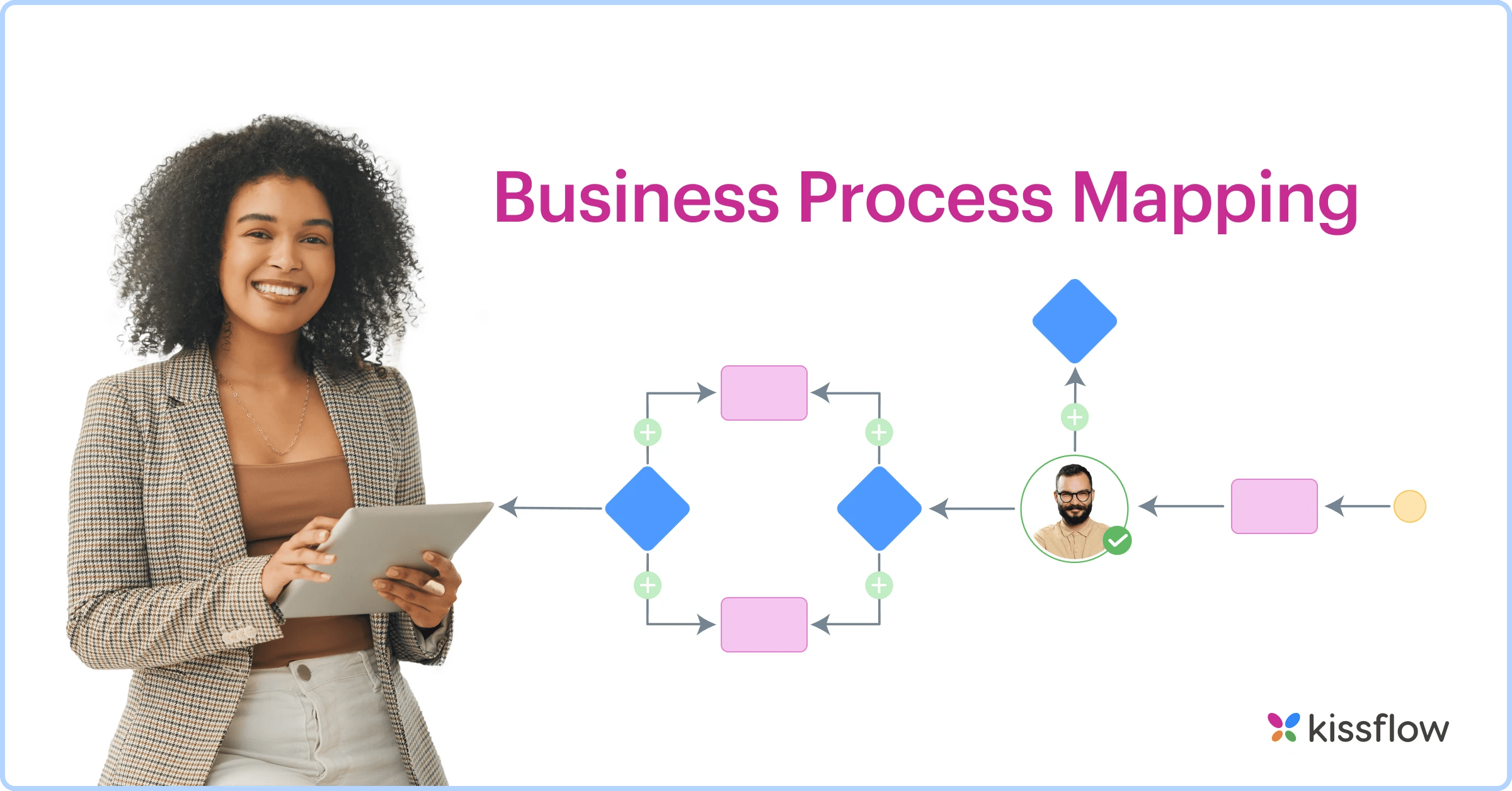 Business Process Mapping: Definition, Steps And Tips [guide For 2023]