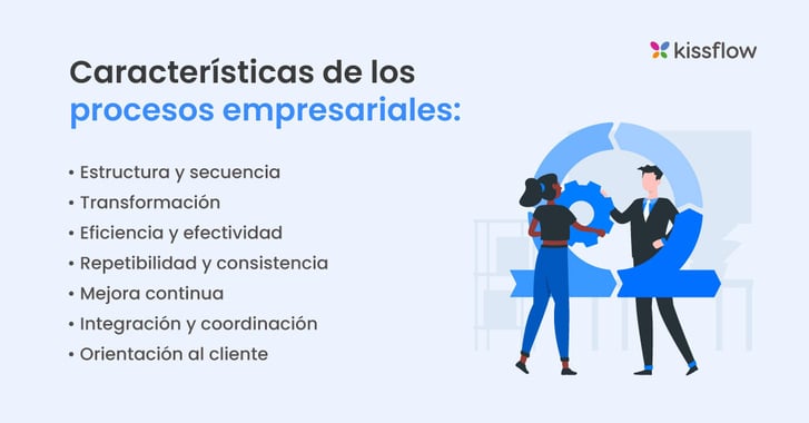 caracteristicas-procesos-empresariales-1