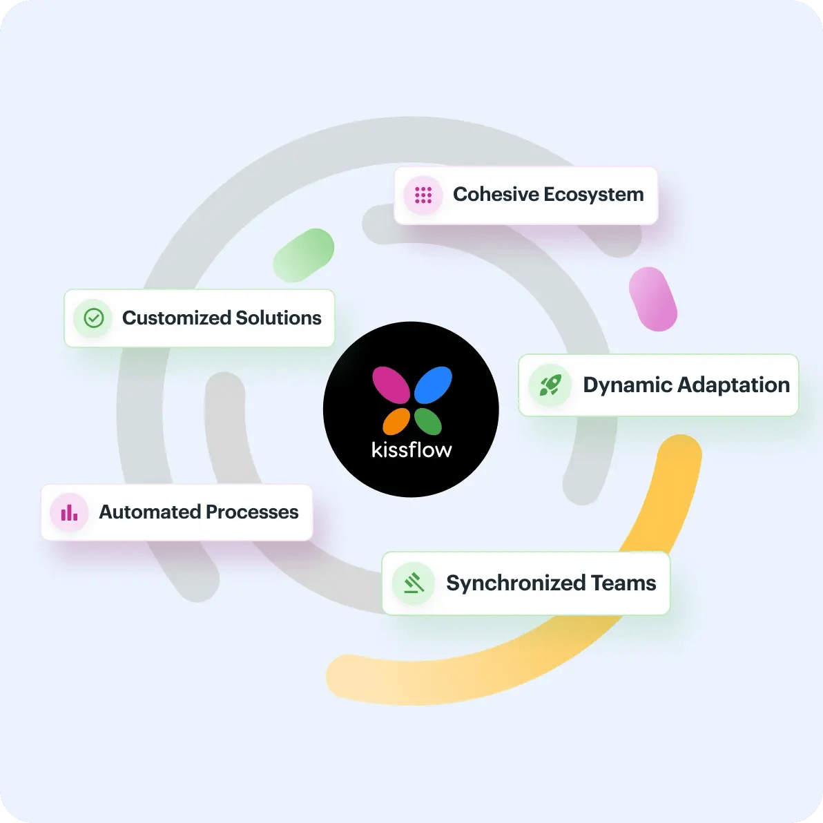 case management solution