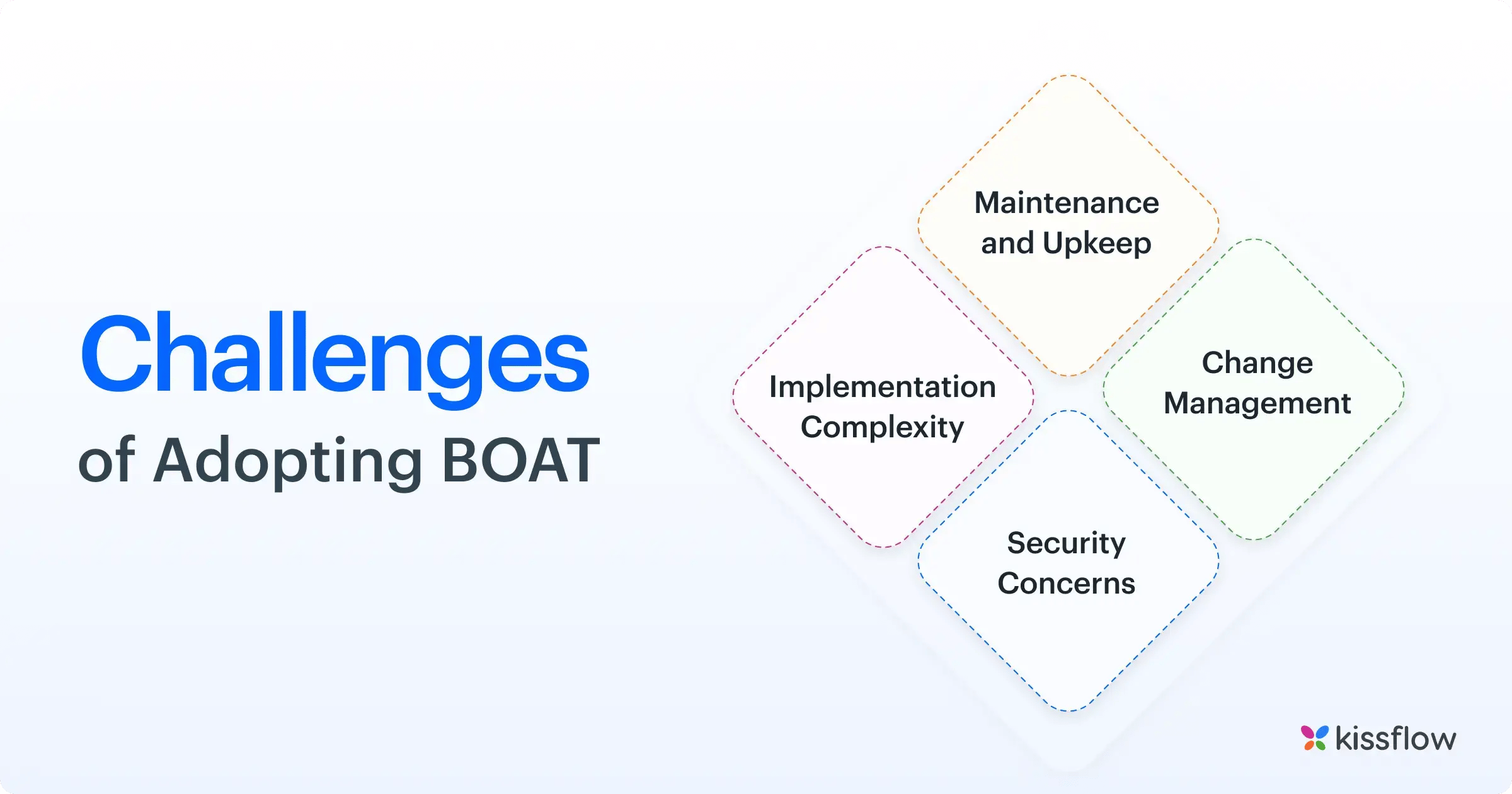 Challenges of Adopting BOAT