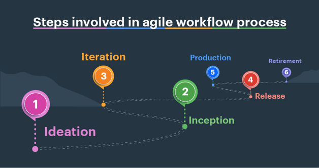 agile workflow diagram