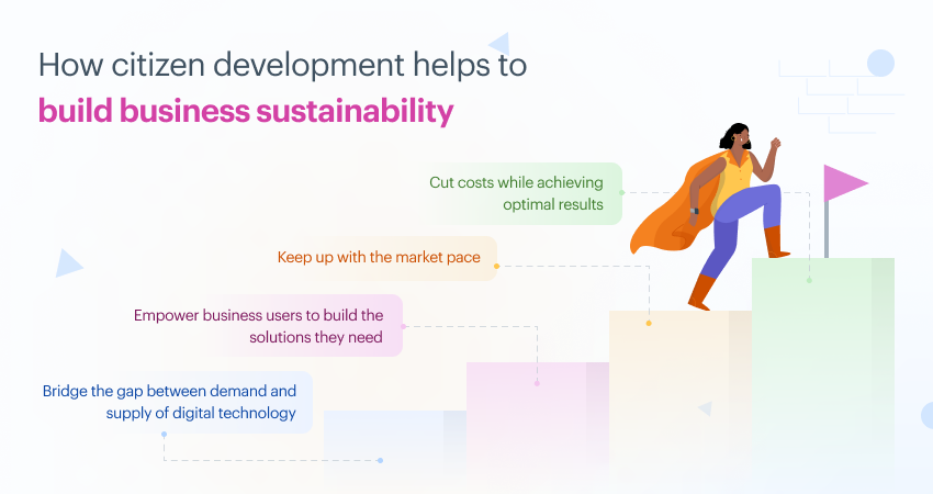citizen-development-business-sustainability
