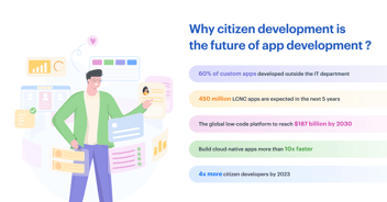 Citizen Development is The Future Of App Development