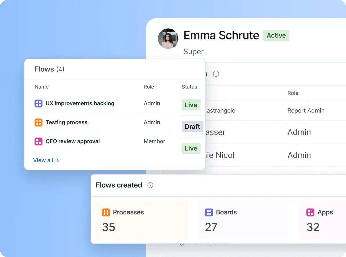 citizen developer build enterprise apps