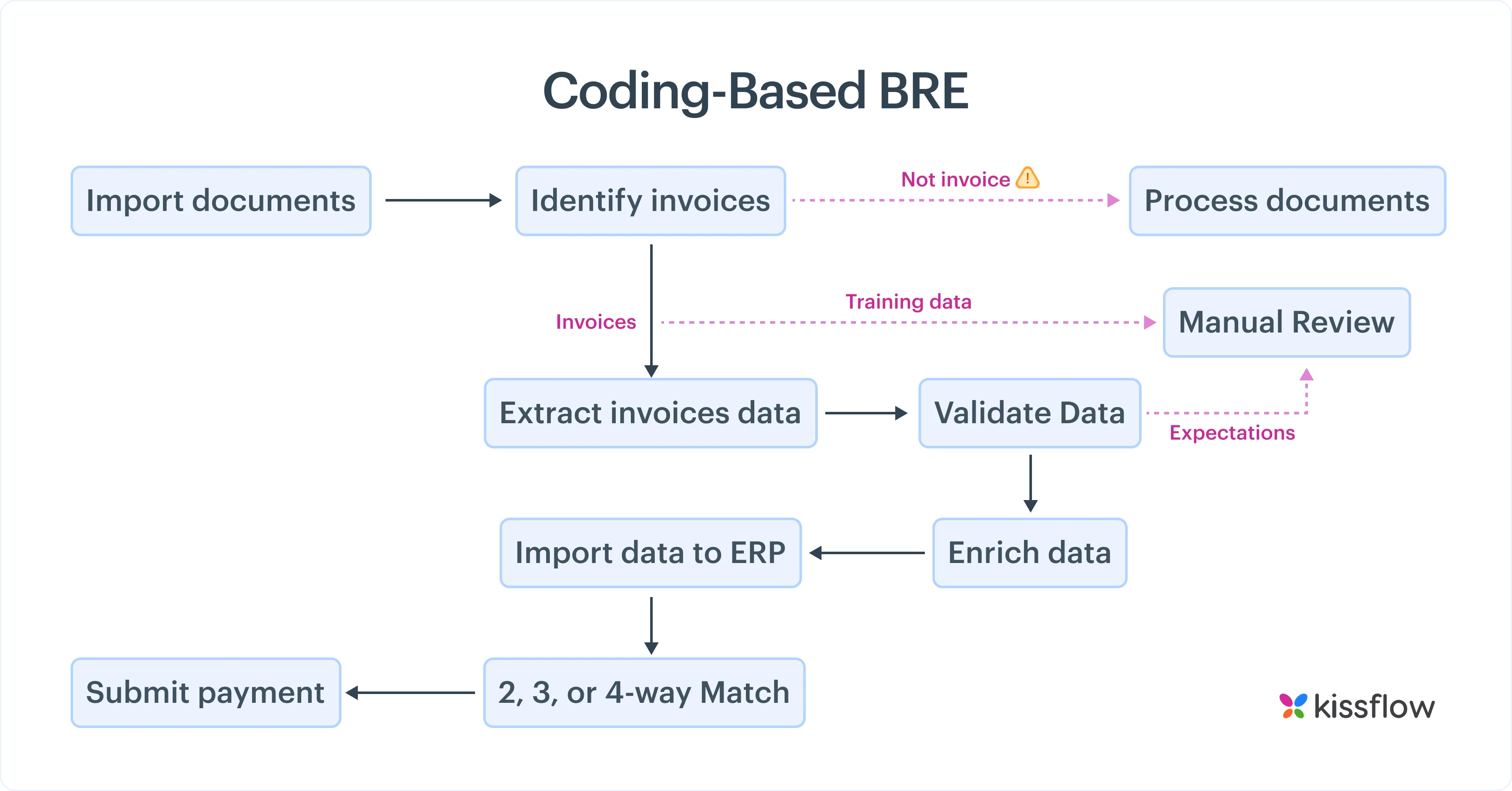 coding_based_bre