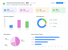 Corrective and Preventive Actions (CAPA) App App