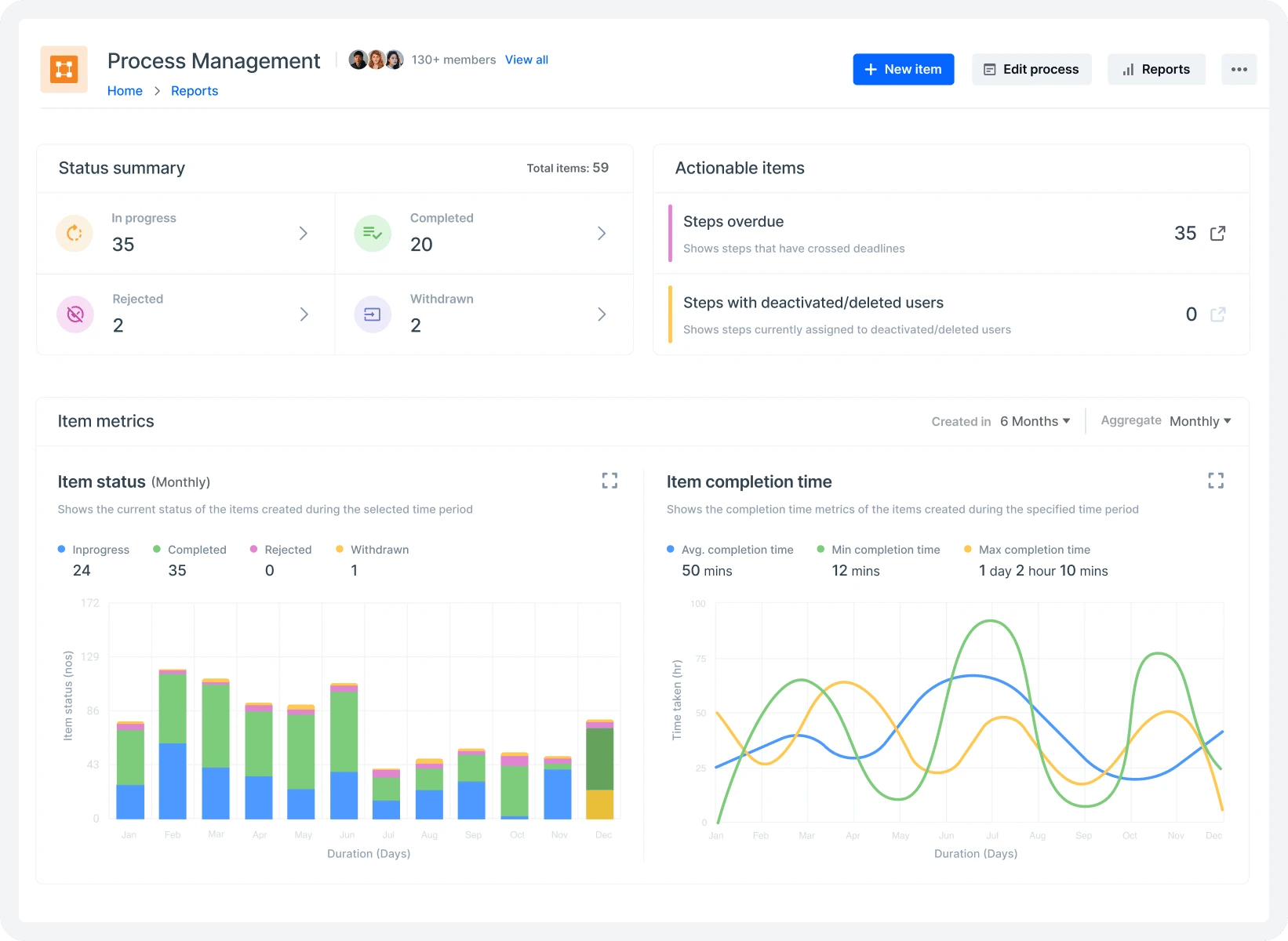 Real time data for quick actions