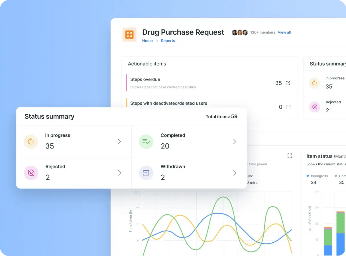 Dashboard for track patient care and operations with insights