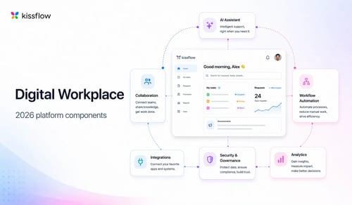 digital-workplace-components-1