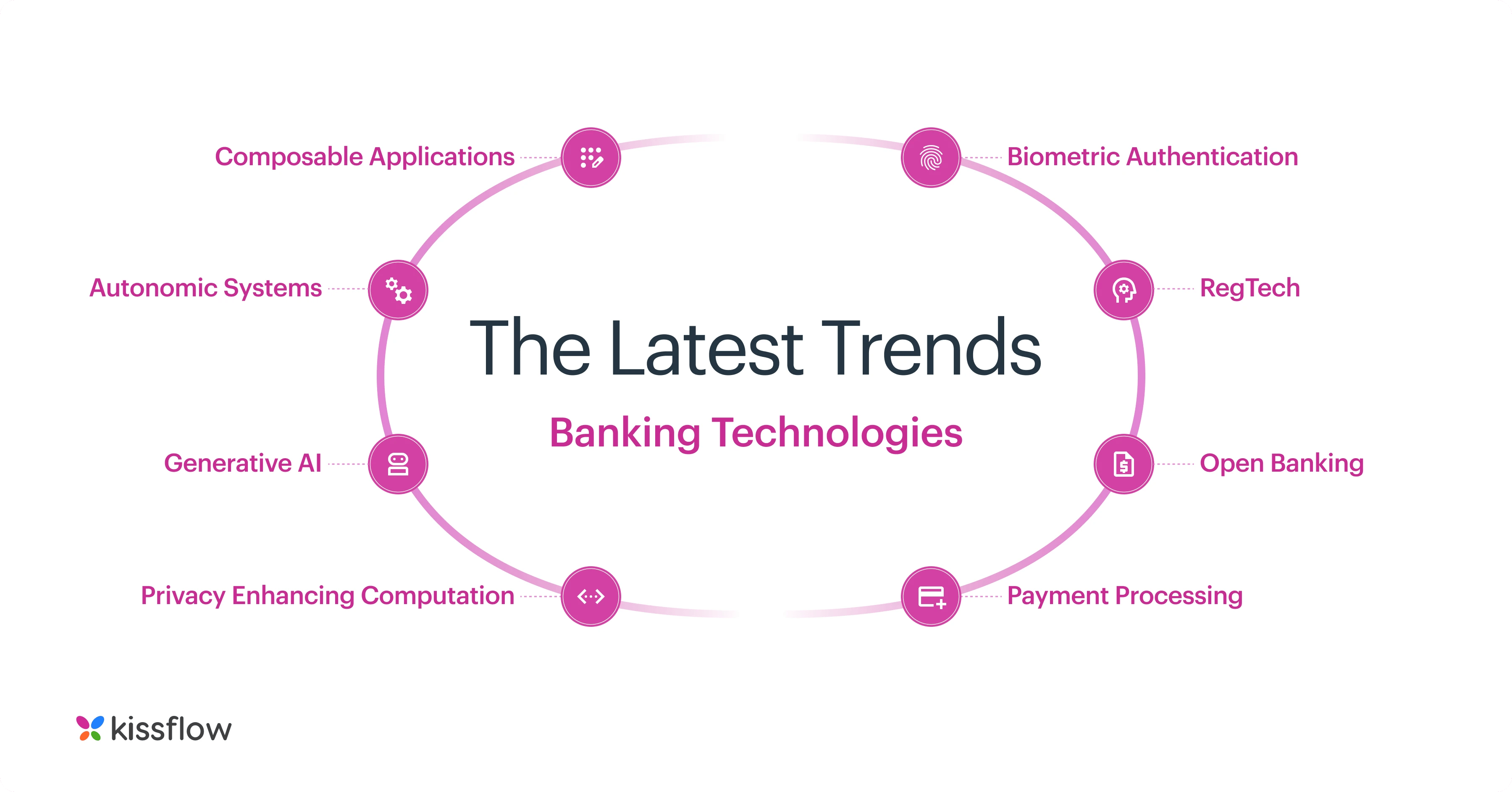 emerging_horizons_the_latest_trends_in_banking_technology
