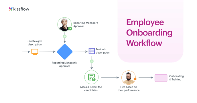 employee onboarding workflow