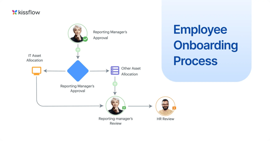 employee-onboarding