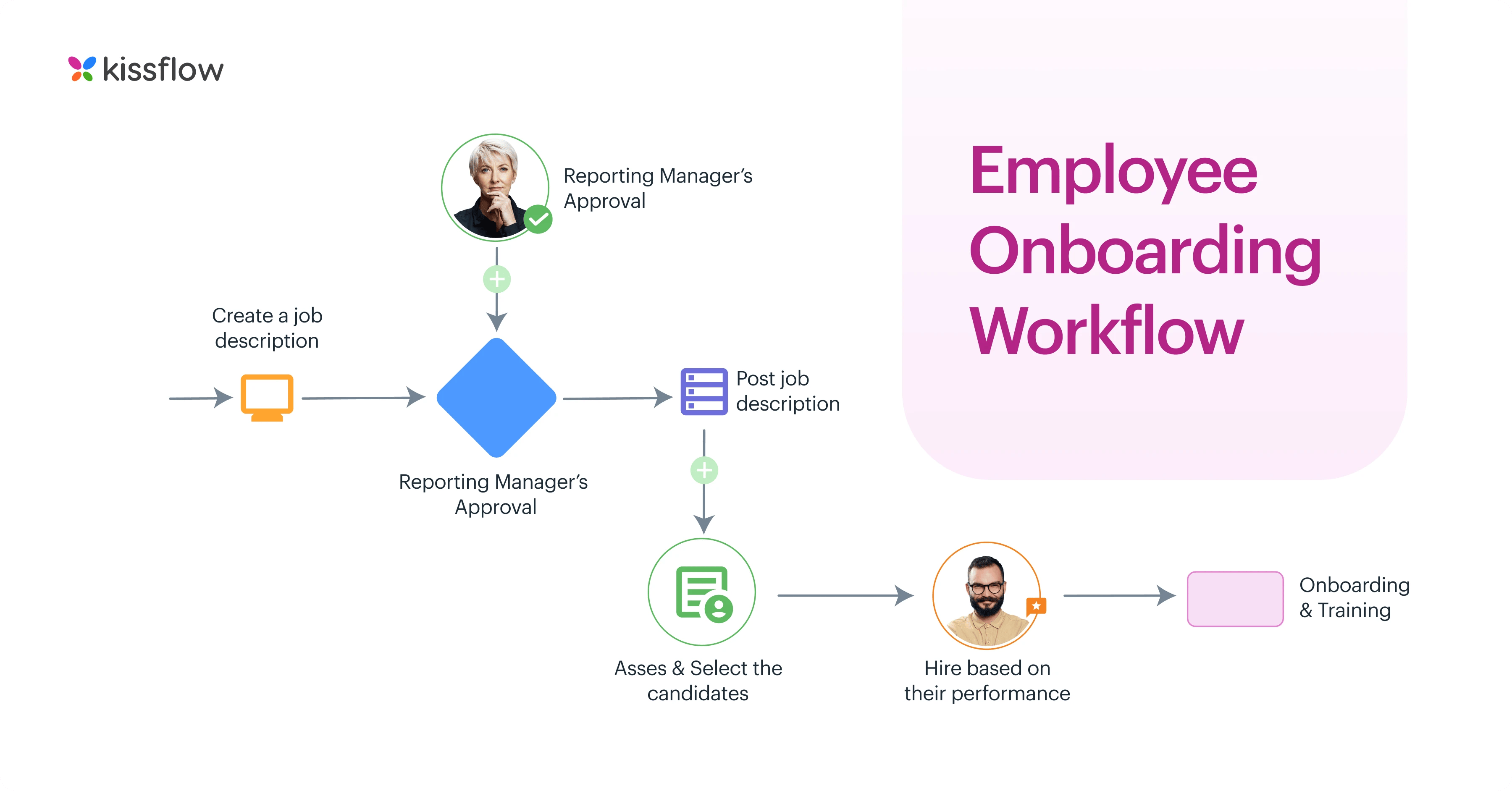 employee_onboarding_workflow-1