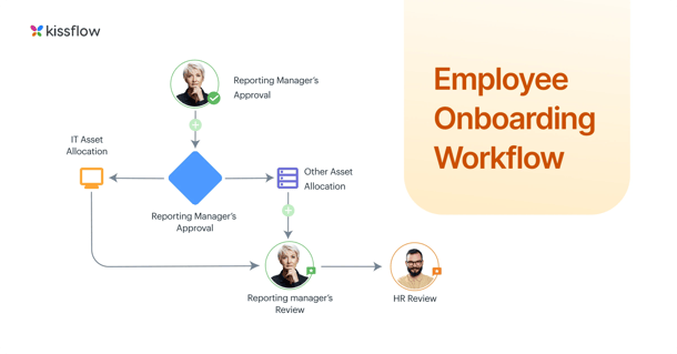 employee_onboarding_workflow