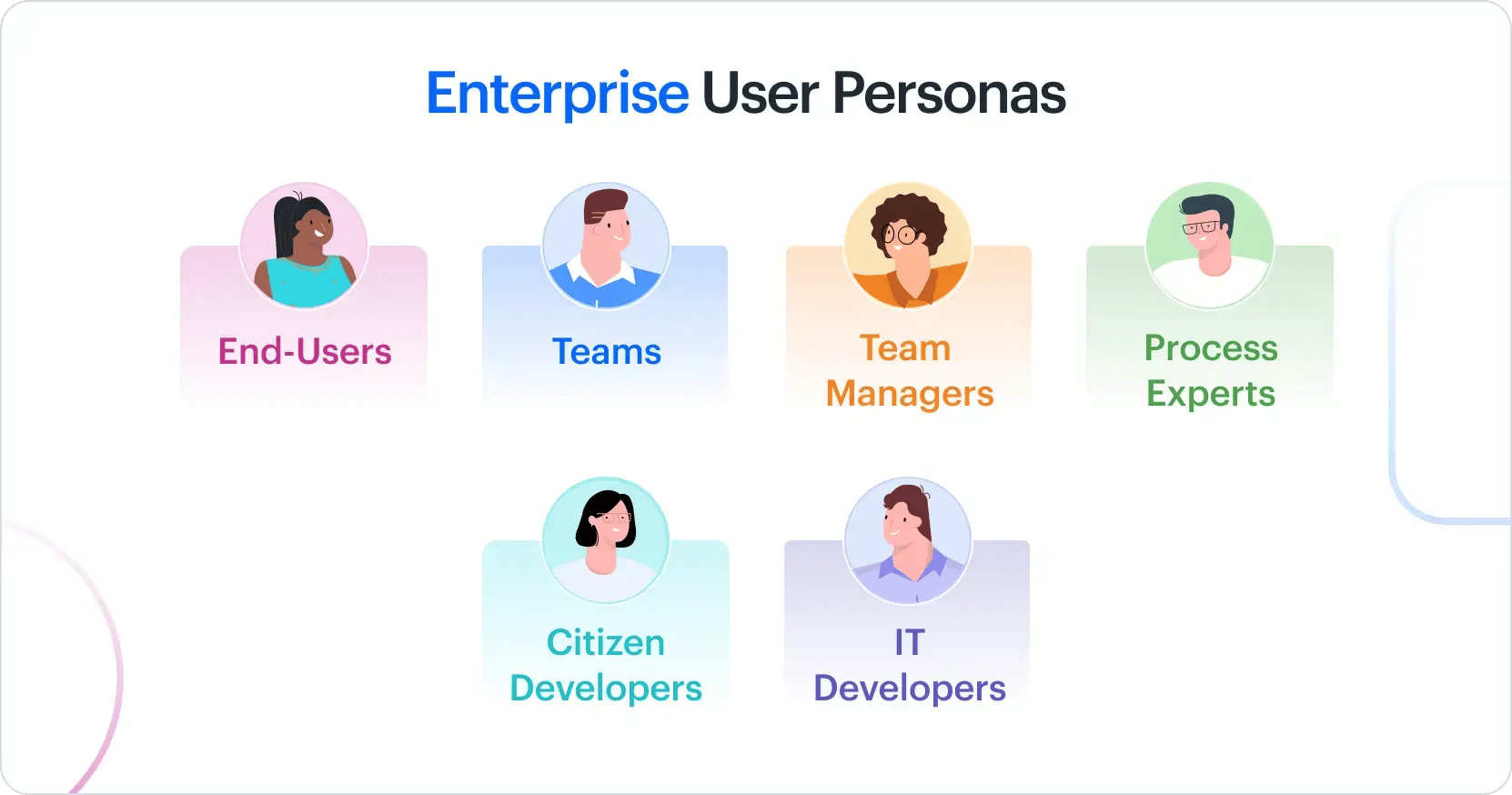 enterprise_user_personas