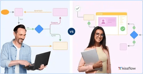 6 essential questions to understand rapid application development methodology