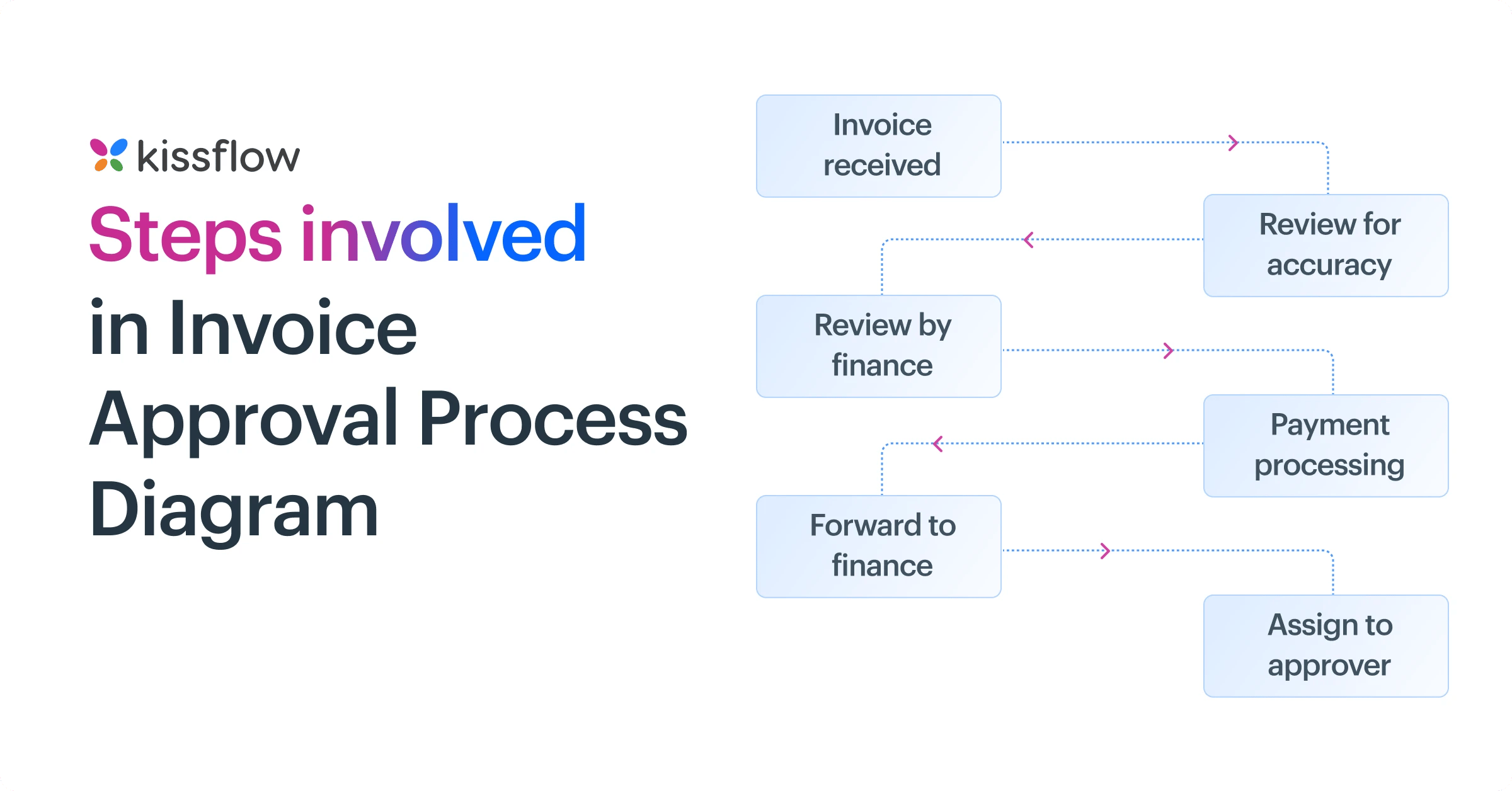 example_of_business_process_diagrams_invoice_approval
