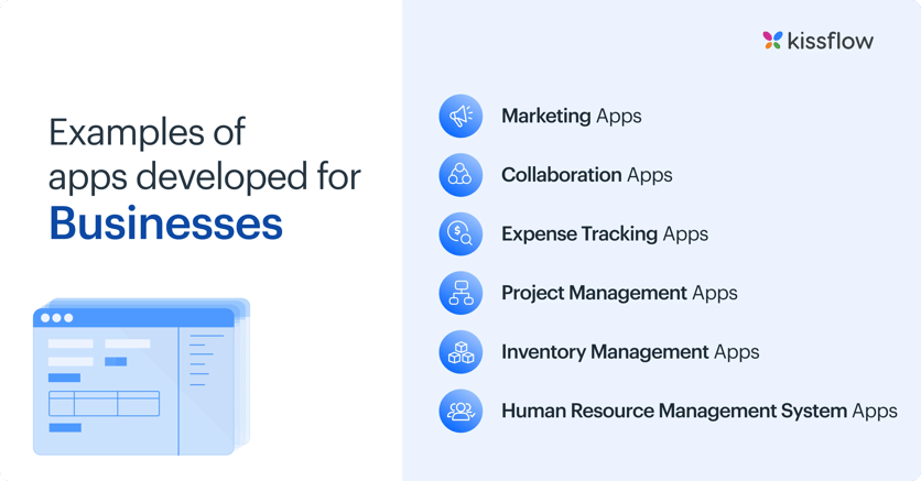 examples of application developement for businesses
