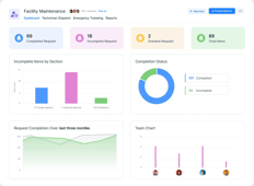 Facility Maintenance App App