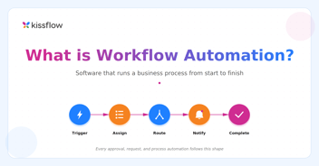 what is workflow automation