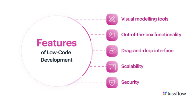 features_of_low_code_development