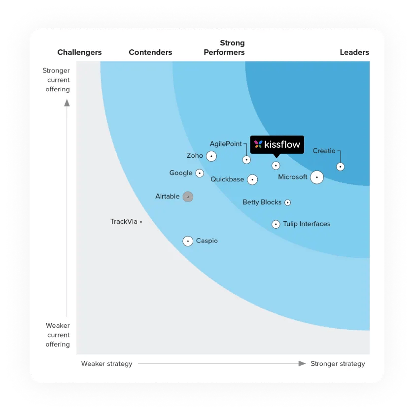 forrester-new