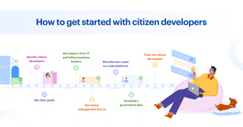 Rise of Citizen Developers - How to Get Started in 2023