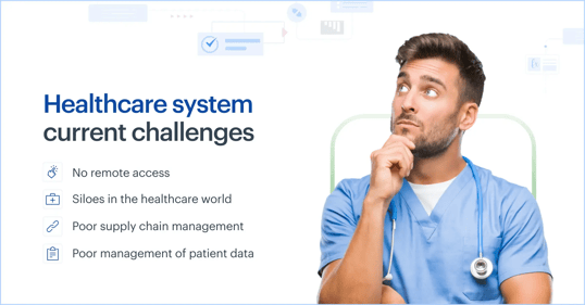 Infographic illustrating challenges in the healthcare system, potentially addressed by Kissflow’s solutions