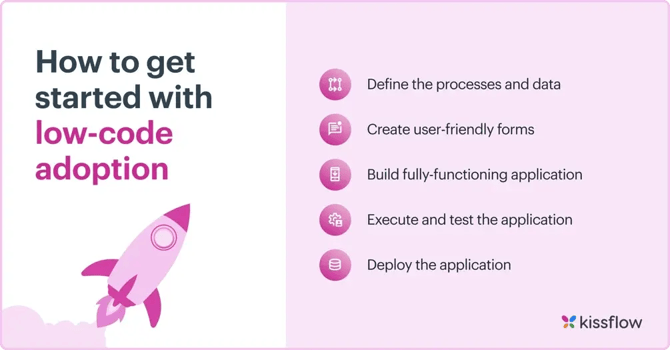 how to get started with low code adoption list