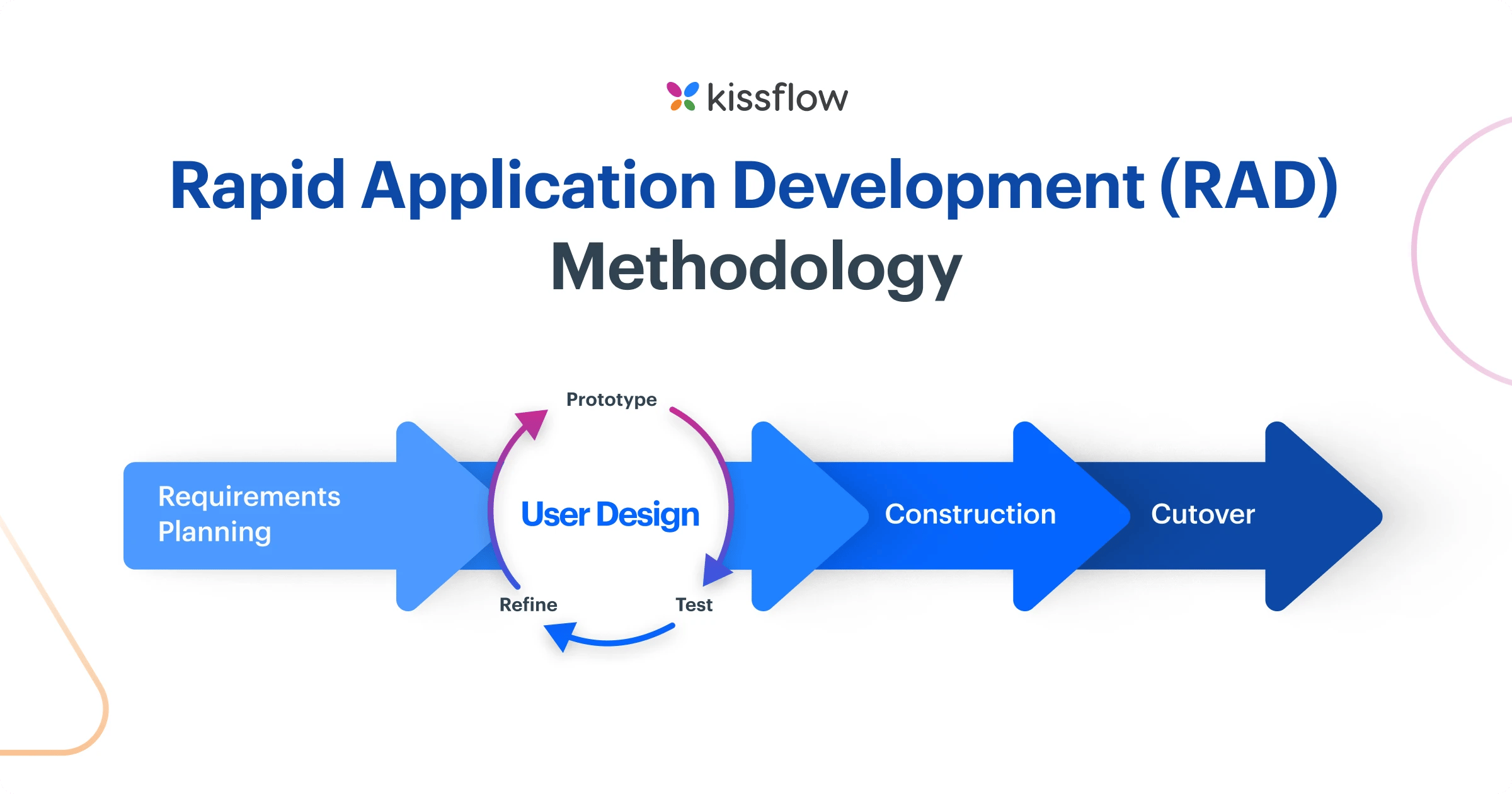 how_can_i_implement_rad_methodologies_in_my_team_