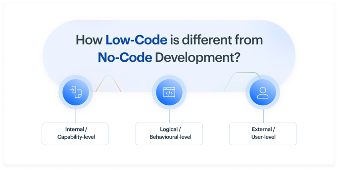 how_low_code_is_different_from_no_code_development_