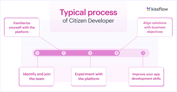 how_to_become_a_citizen_developer_in_an_organization_