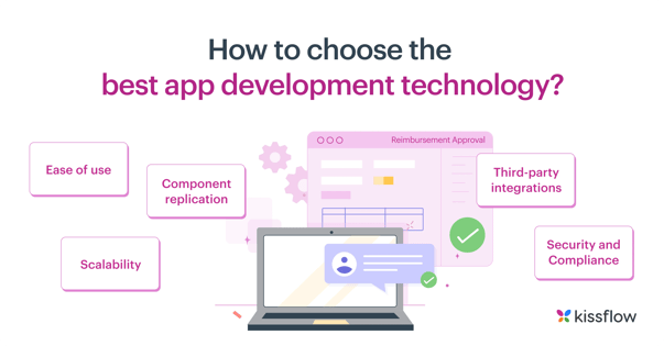 how_to_choose_the_best_app_development_technology_
