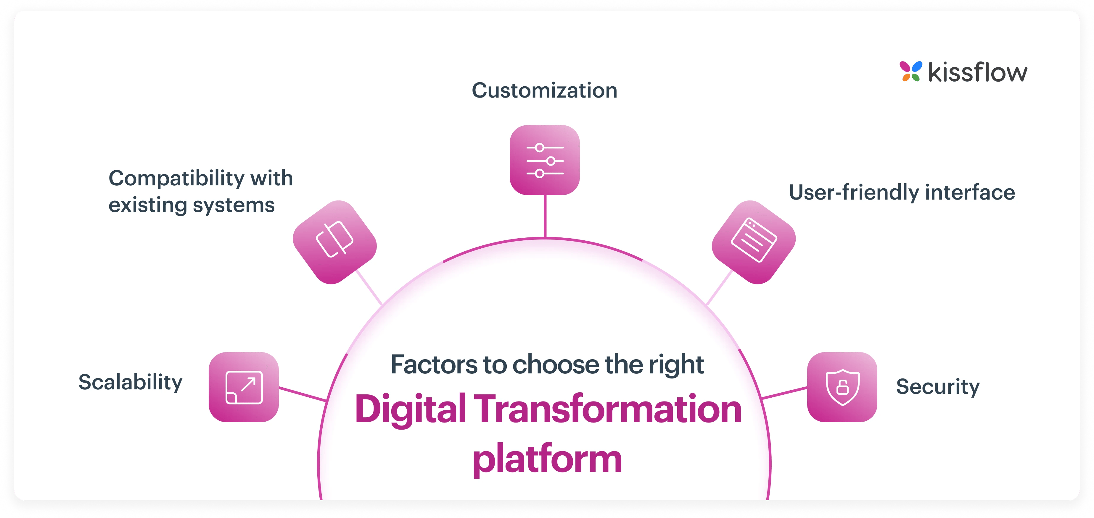 how_to_choose_the_right_digital_transformation_platform_