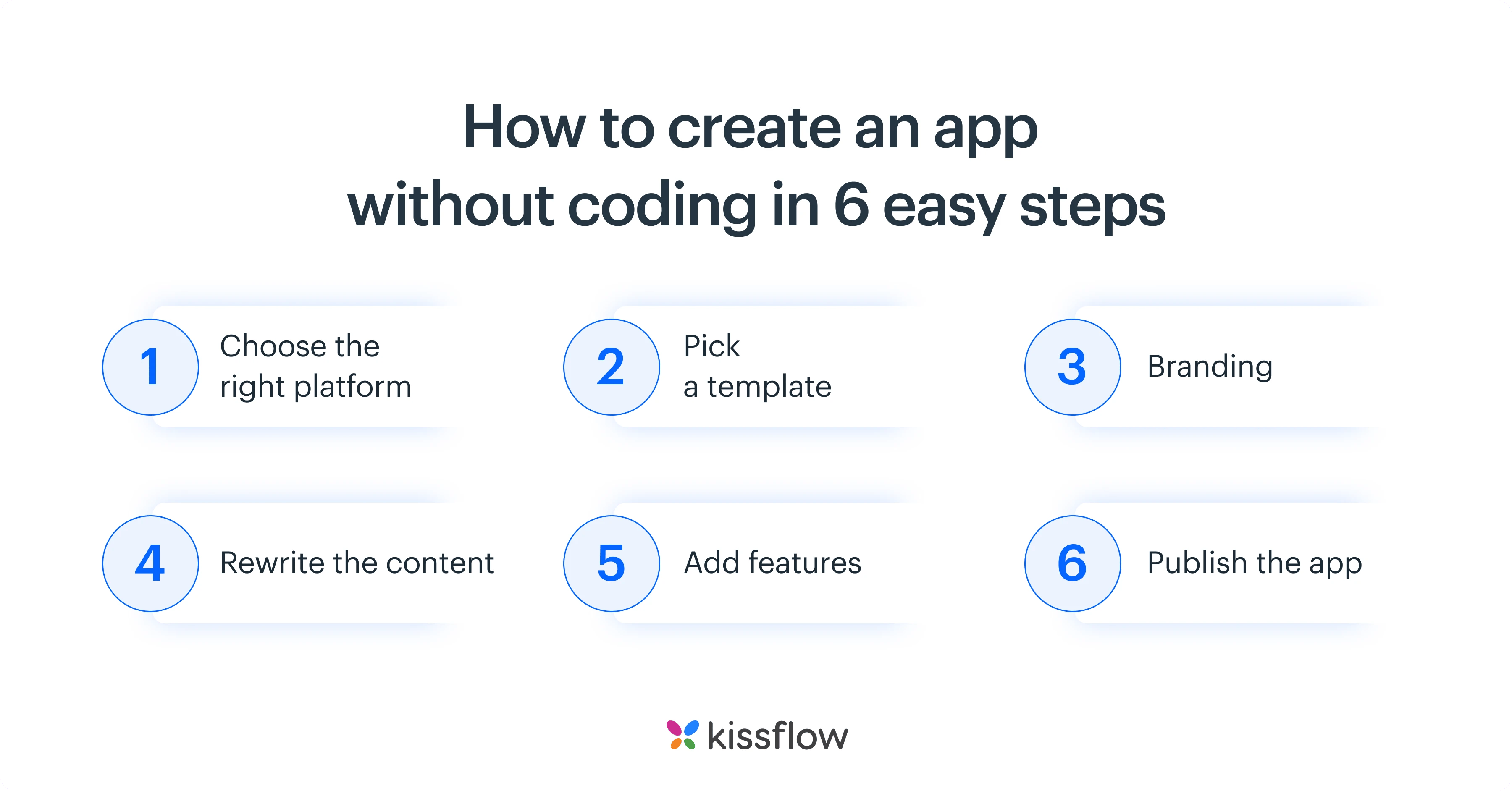 how_to_create_an_app_without_coding_in_6_easy_steps