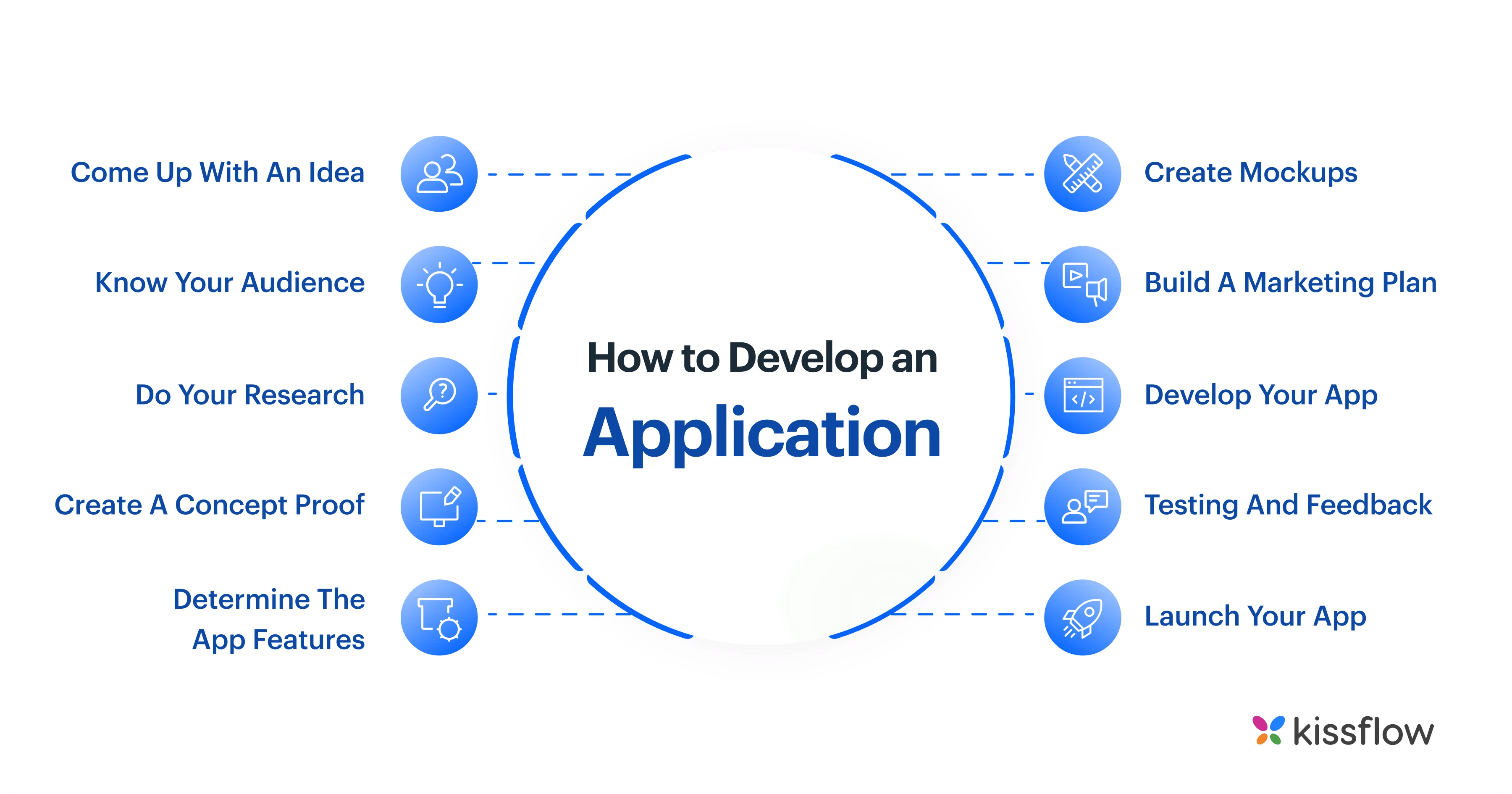 how_to_develop_an_application