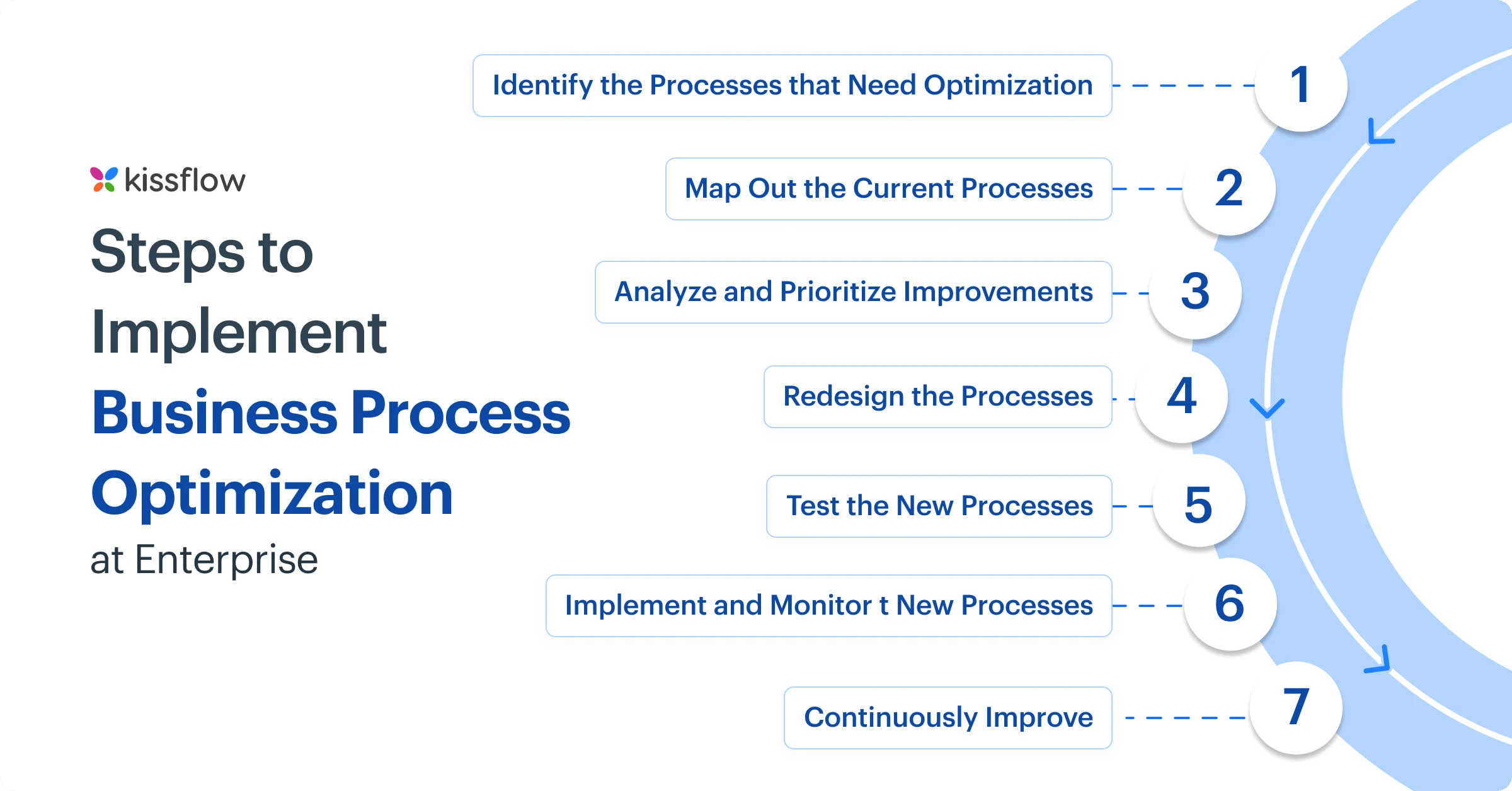 The Secret to Business Process Optimization