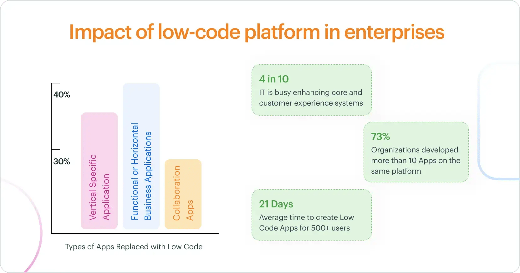 impact_of_low_code_platform_in_enterprises