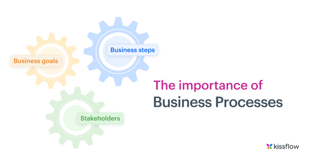 importance of business processes